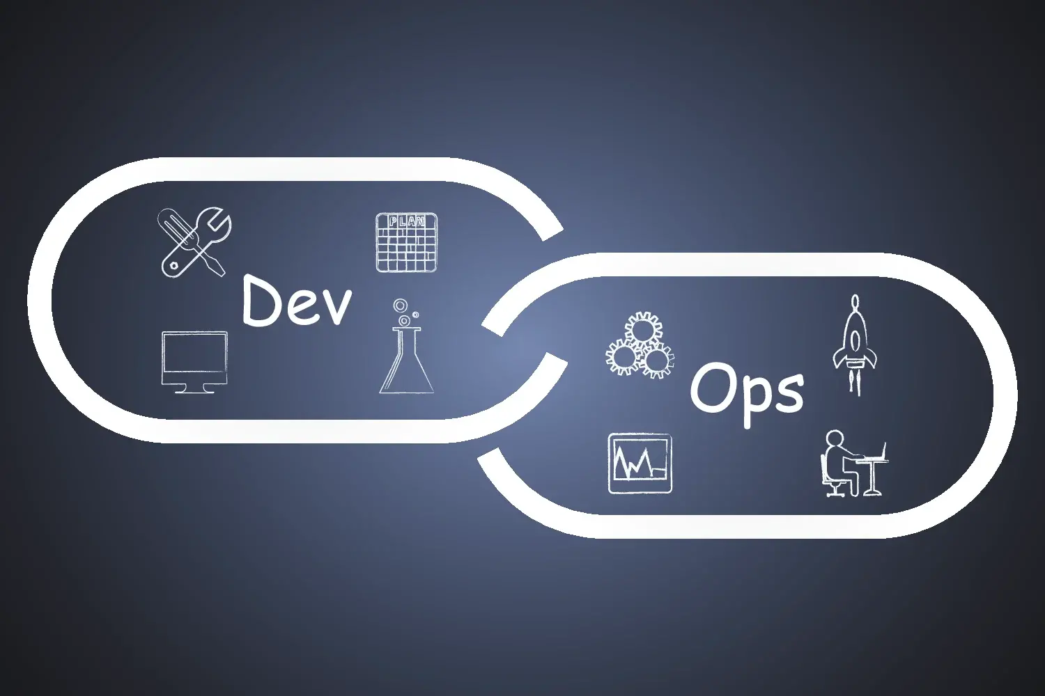 devops-page